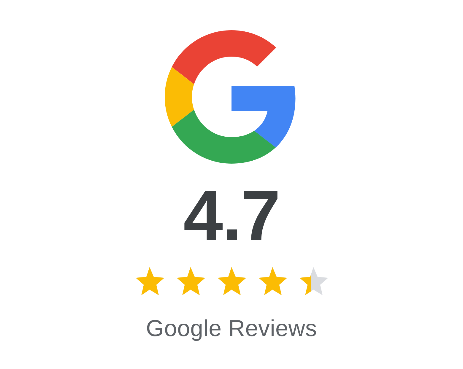 Google Reviews rating 4.7 stars